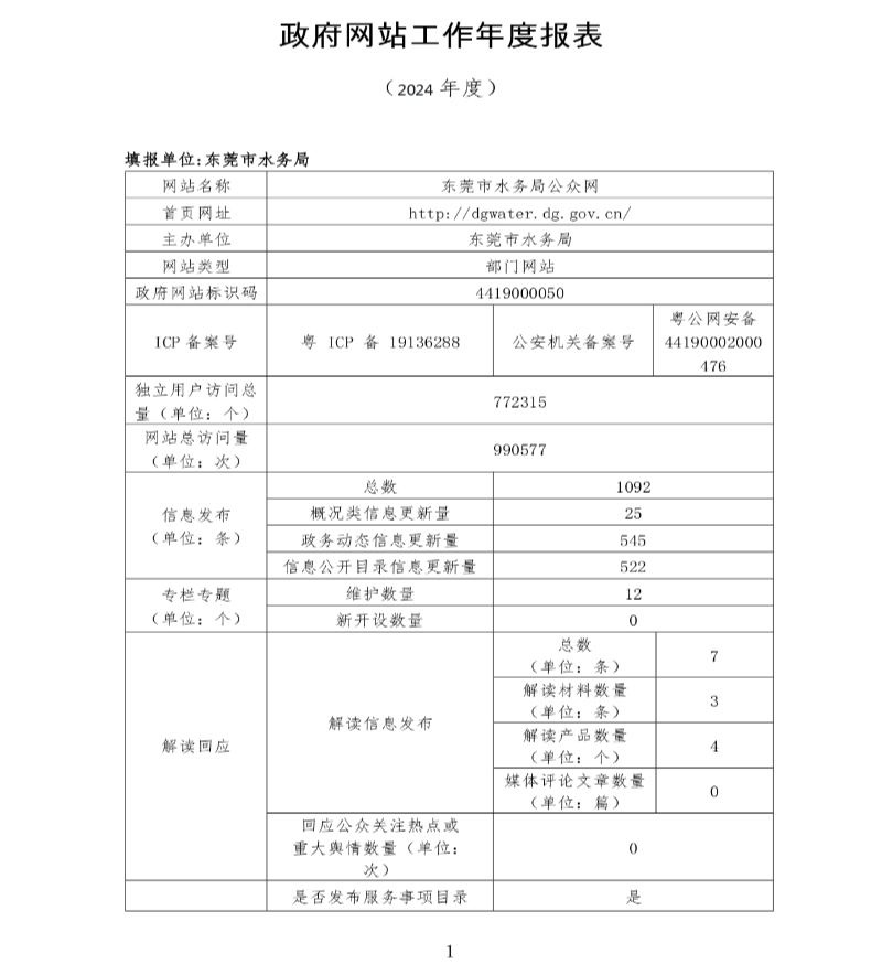 網上娛樂城2024年政府网站工作年度报表_page-0001.jpg