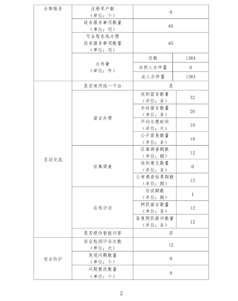 網上娛樂城2024年政府网站工作年度报表_page-0002.jpg