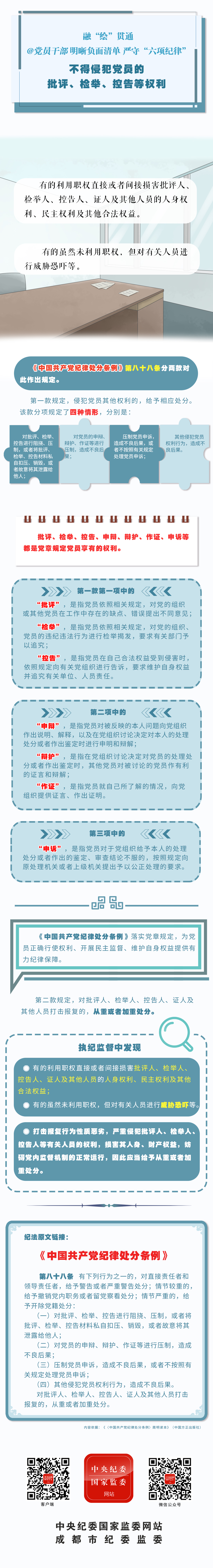 3不得侵犯党员批评、检举、控告等权利.jpeg