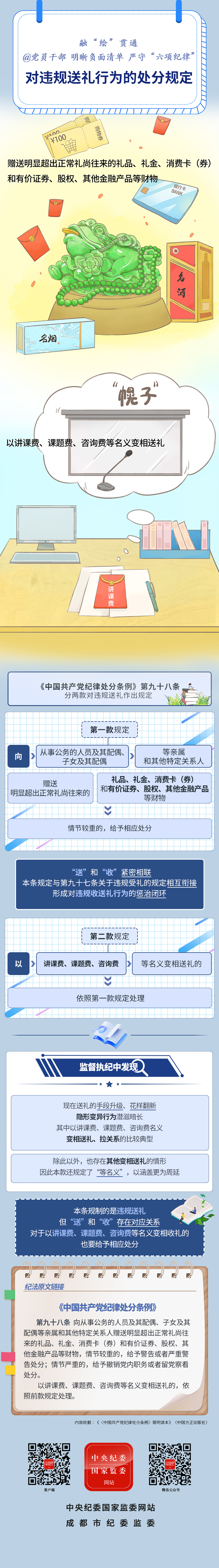 4对违规送礼行为的处分规定.jpeg