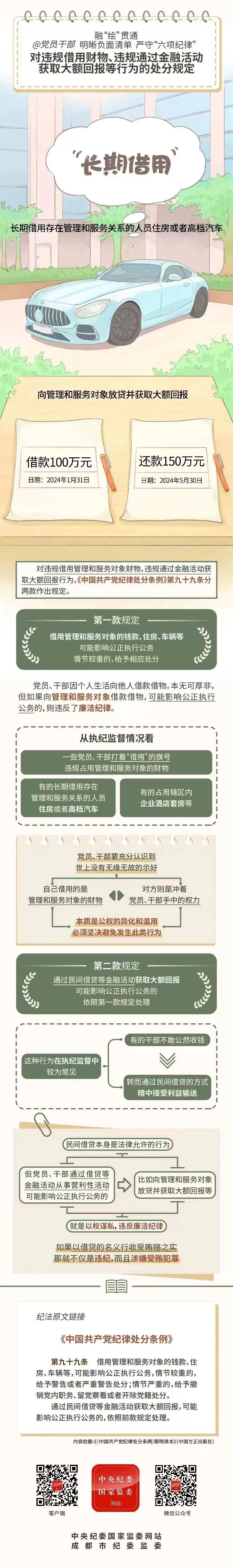5对违规借用财物、违规通过金融活动获取大额回报等行为的处分规定.jpeg